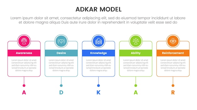 Adkar modèle cadre de gestion du changement infographique avec ligne de temps horizontale avec boîte de contour et circle badge d'en-tête 5 points d'étape pour la présentation de diapositives