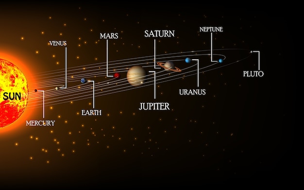 Affiche Détaillée Du Système Solaire Avec Des Informations Scientifiques