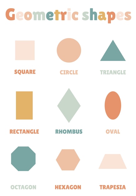 Affiche éducative pour l'apprentissage de formes géométriques simples pour les enfants