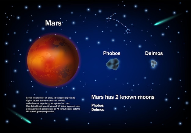 Vecteur affiche éducative de vecteur de mars et de ses lunes