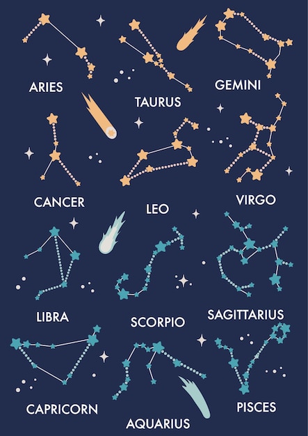 Affiche imprimable Constellation Space Zodiac. Affiche numérique pour la chambre des enfants.