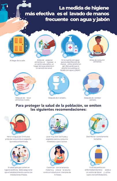 Affiche lavado de manos (en anglais)