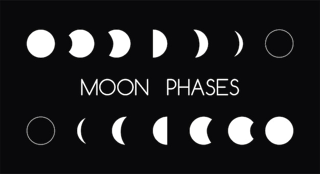 une affiche avec la lune et les phases de la lune