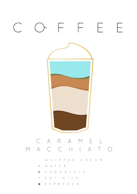Vecteur affiche macchiato de caramel de café avec des noms d'ingrédients dessinant dans le style plat sur le fond blanc