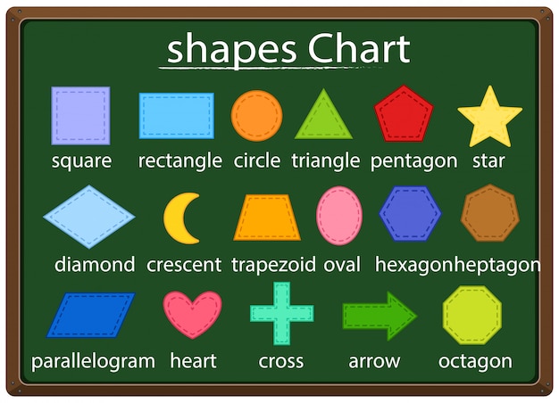 Affiche Mathématique Pour Différentes Formes