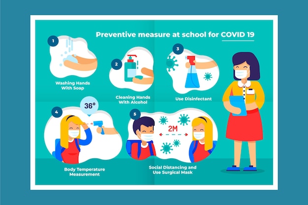 Vecteur affiche des mesures préventives à l'école