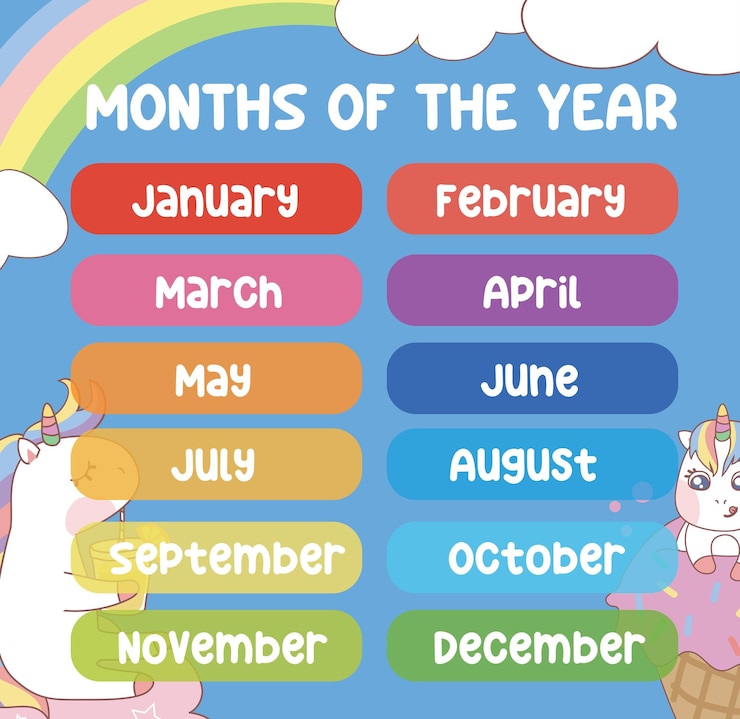 Vecteur affiche des mois de l'année pour les enfants. apprendre le mois. fichier d'illustration vectorielle.
