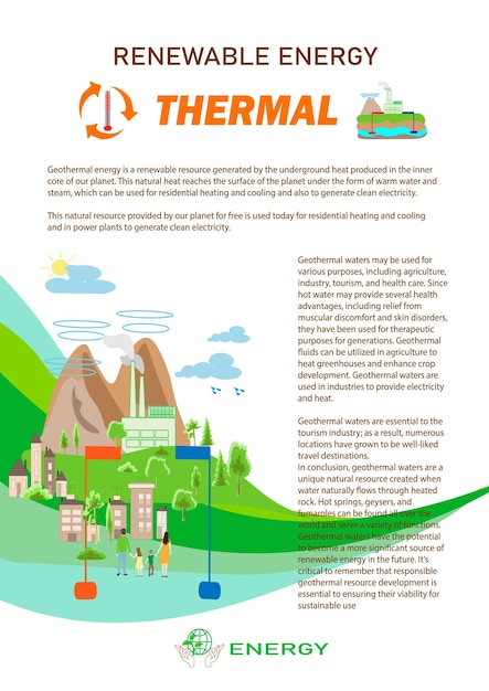 Une affiche pour la société d'énergie géothermique