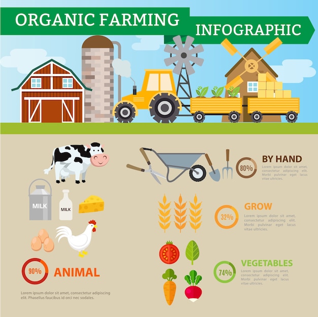 Agriculture Biologique Et Alimentation Industrielle