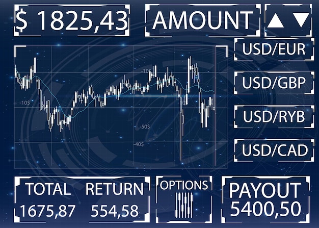 Algorithme de trading Forex