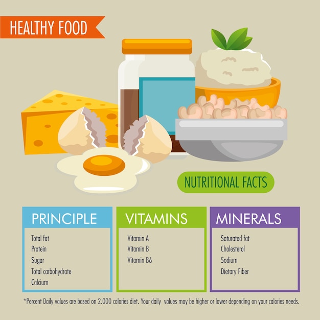 Vecteur alimentation saine avec des faits nutritionnels