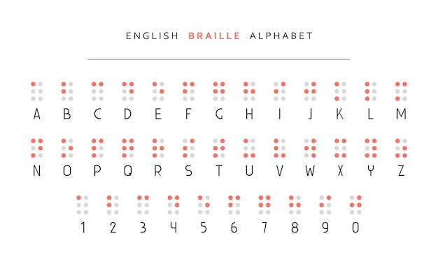 Alphabet Braille Anglais. Sérigraphie Pour Les Aveugles