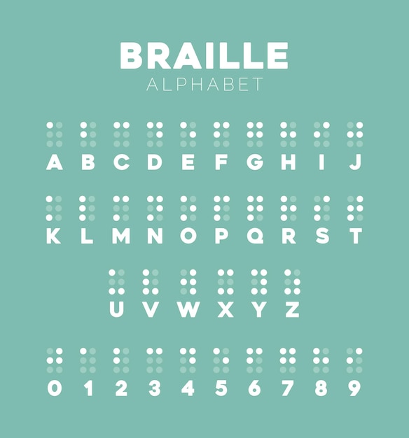 Vecteur alphabet en braille