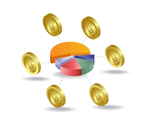 Analyse financière en pourcentage du réseau d'entreprise