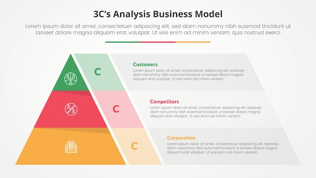 Analyse de modèle 3CS concept infographique de modèle d'affaires pour la présentation de diapositives avec forme de pyramide et boîte de conteneur transparente avec liste en 3 points avec style plat