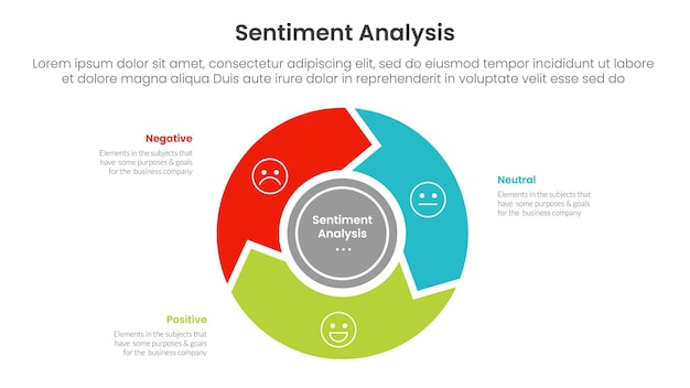 analyse de sentiment infographique 3 points avec cycle de volant circulaire et flèche pour la présentation de diapositives