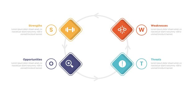 analyse SWOT planification stratégique gestion infographie modèle de diagramme avec carré roté sur cercle cycle circulaire 4 points étape conception créative pour présentation de diapositives vectoriel