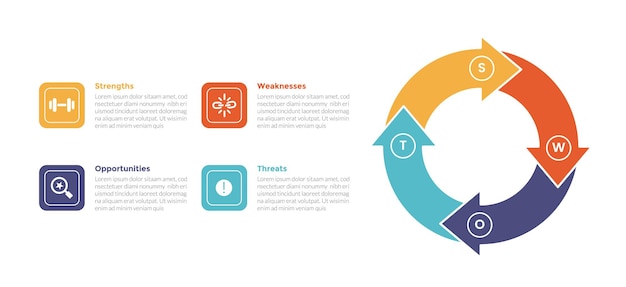 Vecteur analyse swot planification stratégique gestion infographie modèle diagramme avec grand cercle flèche cycle circulaire 4 points étape conception créative pour la présentation de diapositives vectoriel