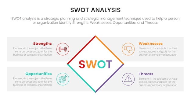 Analyse Swot Pour Le Concept De Menaces D'opportunité De Forces Faiblesses Avec Pour La Bannière De Modèle Infographique Avec La Boîte De Rectangle De Rotation Des Informations De Liste à Quatre Points