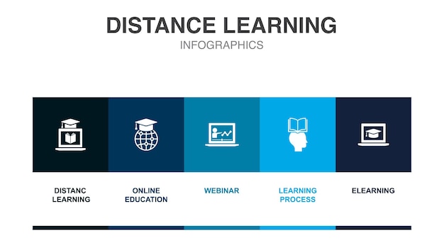 Apprentissage à distance éducation en ligne webinaire processus d'apprentissage icônes elearning Modèle de mise en page de conception infographique Concept de présentation créative avec 5 étapes