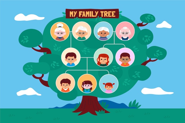 Arbre généalogique dessiné à la main