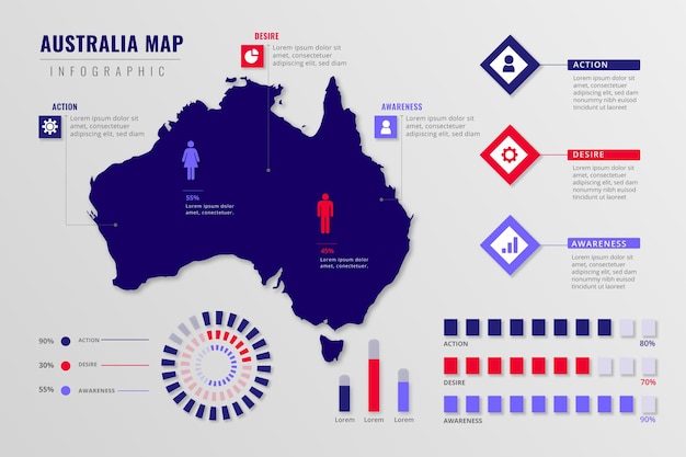 Vecteur australie carte infographique au design plat