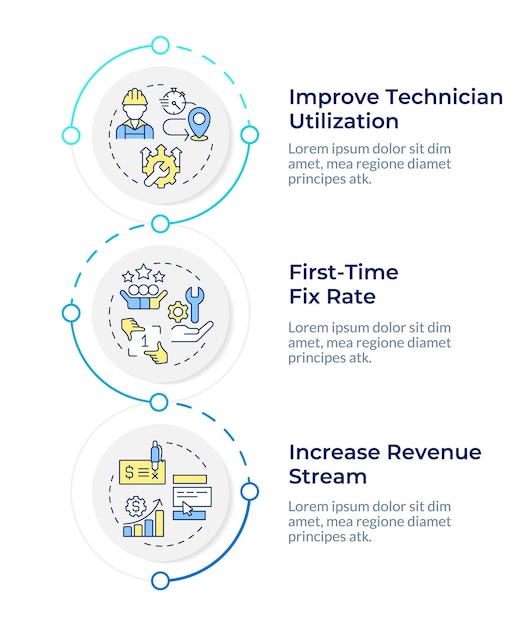 Avantage du modèle de conception d'infographie FSM