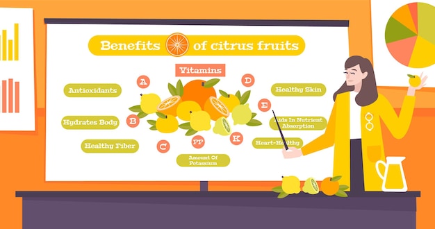 Avantages Des Agrumes Illustration Plate Vitamines Antioxydants Quantité De Fibres Saines Propriétés De Potassium