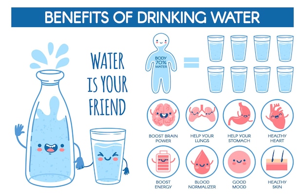 Avantages De L'eau Potable. Norme D'hydratation Quotidienne Pour Le Corps Humain. Affiche Médicale Avec Bouteille Et Verre Et Infographie Vectorielle De Boisson Saine. Améliorer La Santé, Les Informations Sur Le Bien-être De La Vie