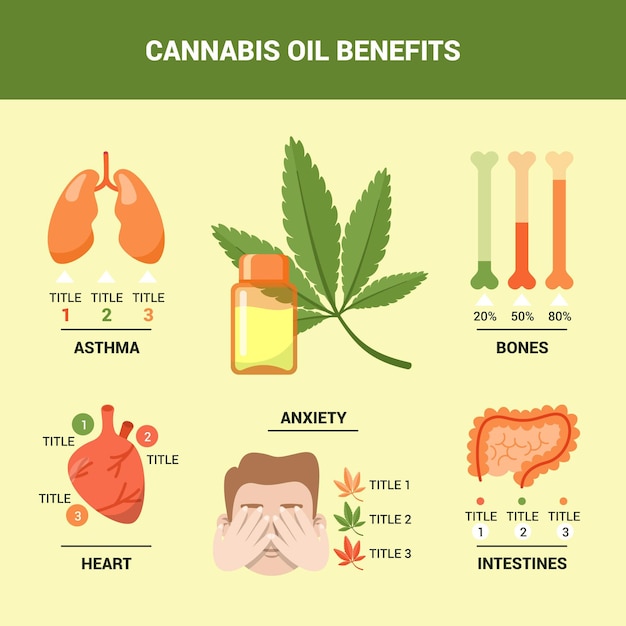 Avantages de l'huile de cannabis - infographie