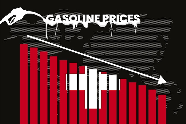 Baisse du prix de l'essence en Suisse évolution et volatilité des prix du carburant