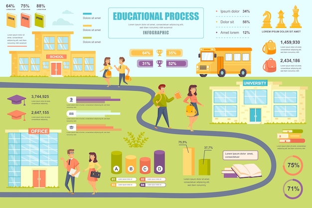 Vecteur bannière de concept de processus éducatif avec éléments infographiques préparation à l'enseignement collégial