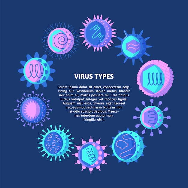 Vecteur bannière de concept ronde de types de virus