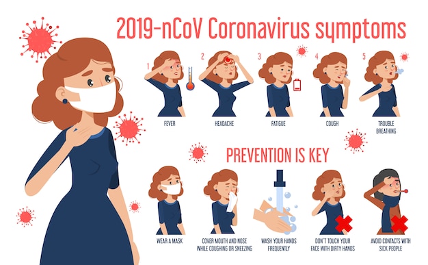 Vecteur bannière de coronavirus isolée. les symptômes de la maladie