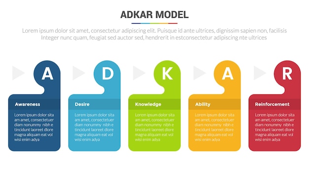 Bannière De Diagramme De Modèle D'infographie D'étape De Modèle De Gestion Du Changement Adkar Avec Cercle De Contenu De Table De Boîte Et Conception Créative D'étape De 5 Points Pour Les Données De Présentation De Diapositives