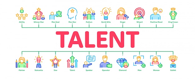 Bannière Infographique: Talent Humain