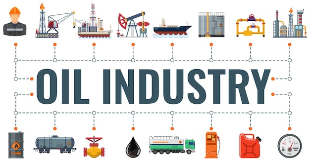 Bannière De Typographie De L'industrie Pétrolière