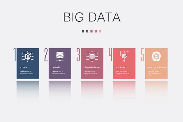 Base de données volumineuses Algorithme d'agrégation de données Icônes d'intelligence artificielle Modèle de conception infographique Concept créatif en 5 étapes
