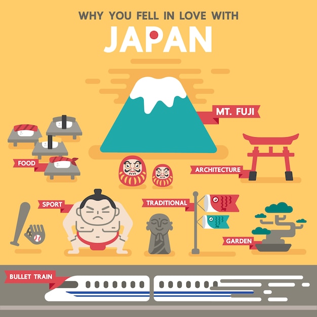 Bienvenue à Voyager Au Japon Attractions Landmark Illustration Infographie Concept Design Vector