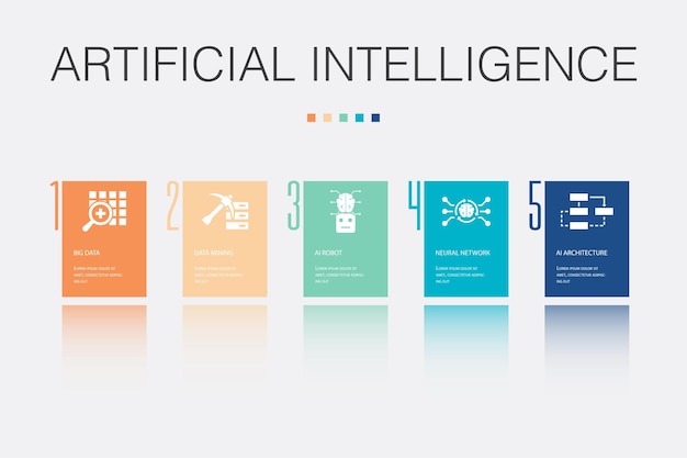 Big data Exploration de données Robot IA Réseau de neurones Icônes d'architecture IA Modèle de conception infographique Concept créatif avec 5 étapes