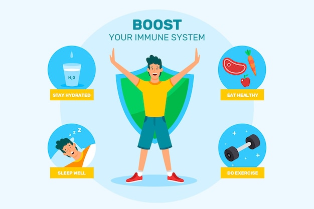 Boostez Votre Infographie Sur Le Système Immunitaire