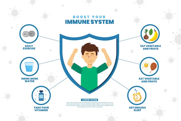 Vecteur boostez votre système immunitaire infographique