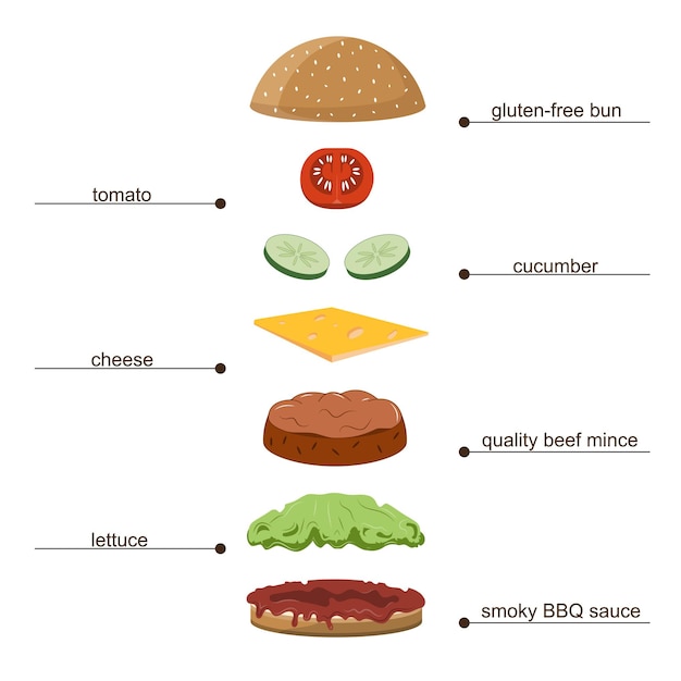 Burger sans gluten