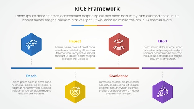 Le cadre d'infographie du modèle de notation RICE pour la présentation de diapositives avec un style de ligne de temps de forme hexagonale ou hexagonaire avec une liste de 4 points avec un style plat
