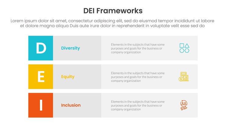 Cadres organisationnels DEI infographique 3 points avec 3 rangées de blocs rectangle pile de contenu pour la présentation de diapositives
