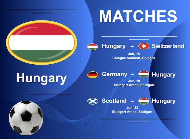 Calendrier des matchs de l'équipe nationale hongroise au Championnat d'Europe de football 2024