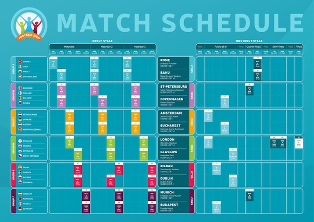 Calendrier des matchs de la phase finale du tournoi de football 2020, modèle