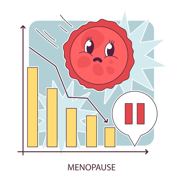 Vecteur caractère de l'ovule de la ménopause cartographiant les changements hormonaux des cellules reproductrices féminines avec un signe de pause fin de