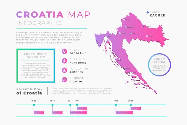 Carte infographique de la croatie dégradé