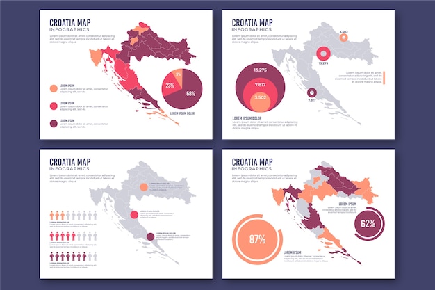 Vecteur carte infographique de la croatie